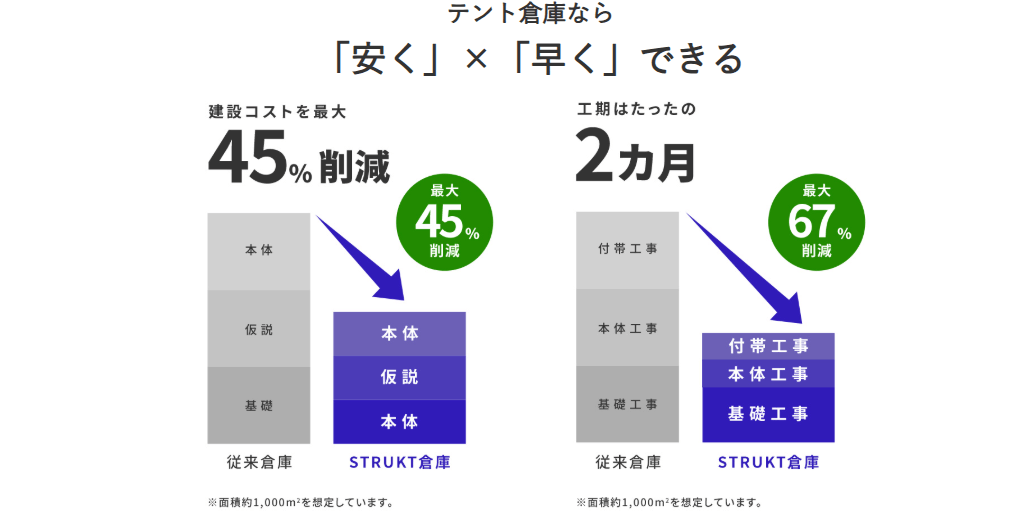 株式会社ストラクトの画像