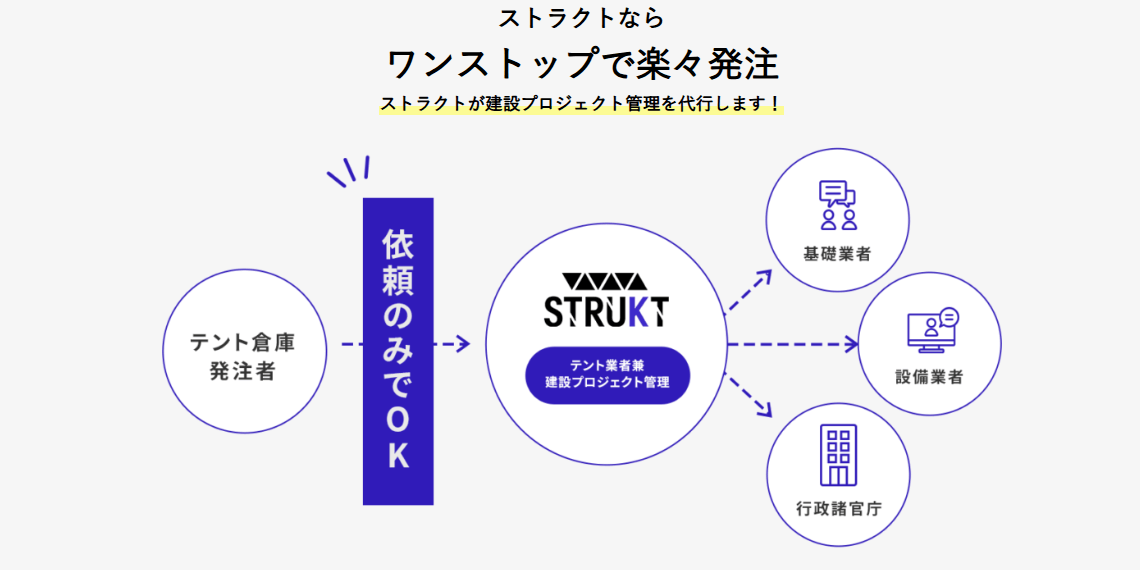 株式会社ストラクトの画像